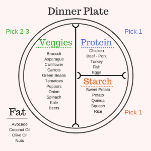 Dinner Plate.png