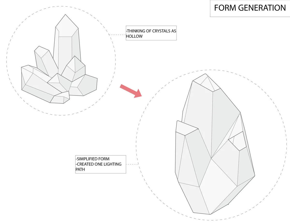 Student Finalists L A M P