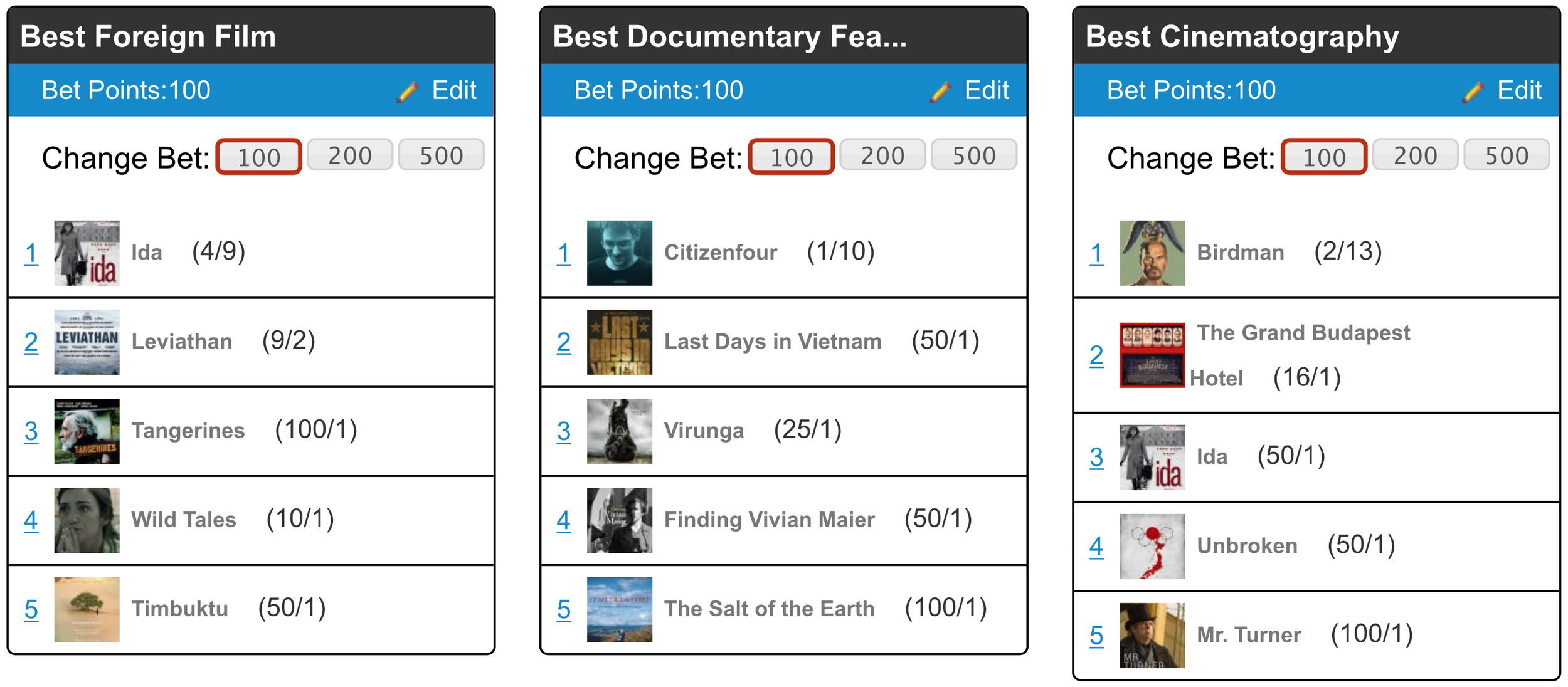 Ida | Citizenfour | Birdman