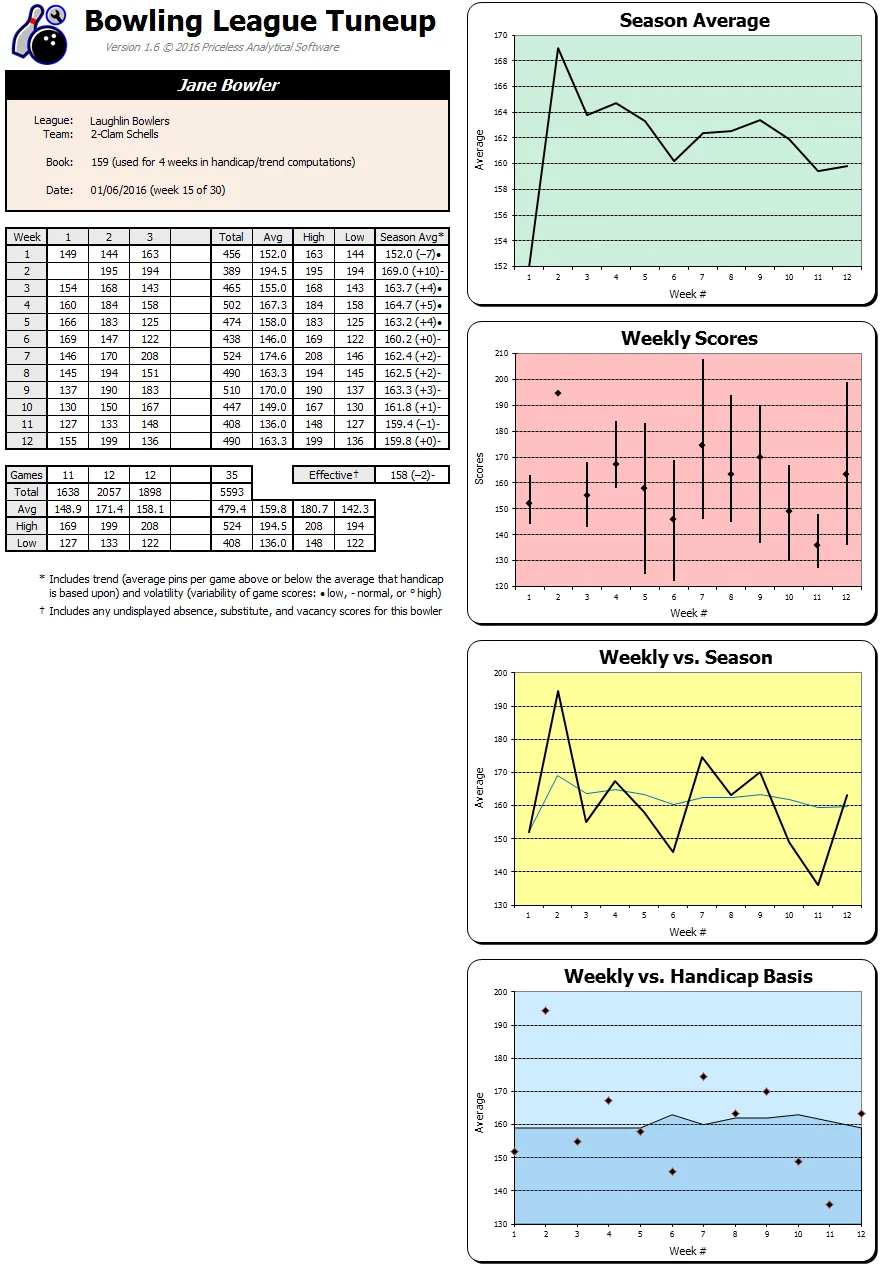 Bowler Sheet.jpg