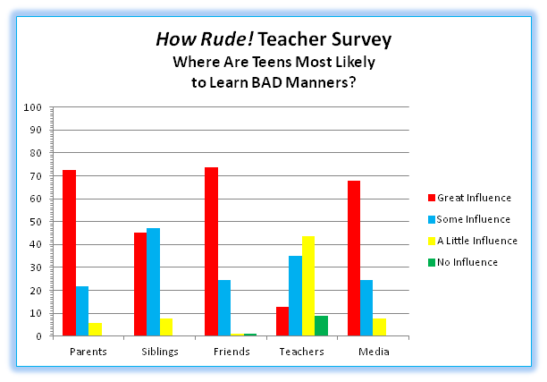 Numbers represent percentage.