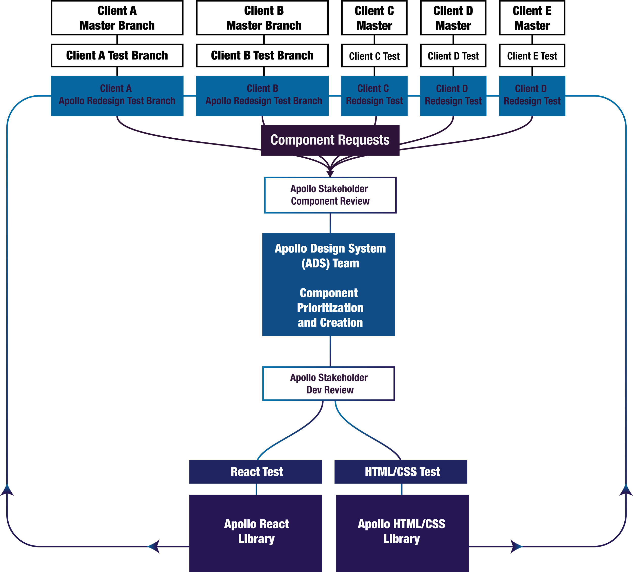 Simplified Component Workflow.png