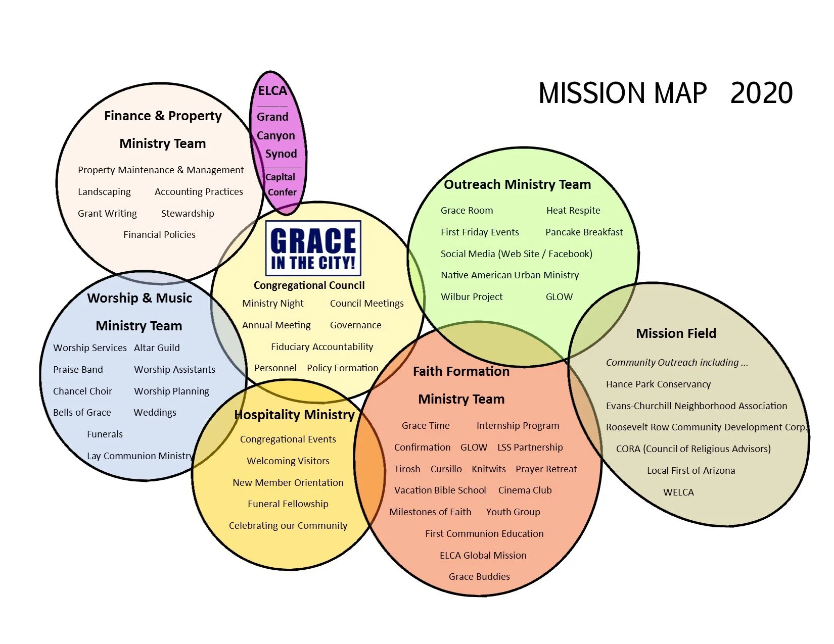 Ministry Map 2020