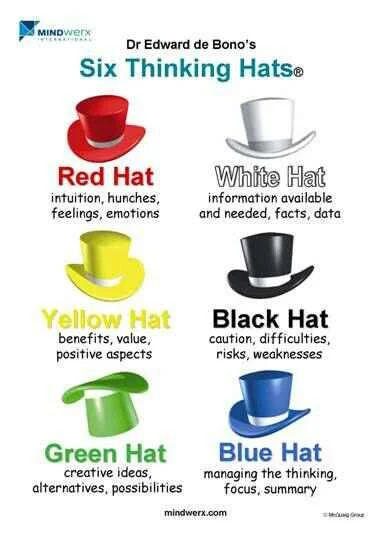 Six Thinking Hats