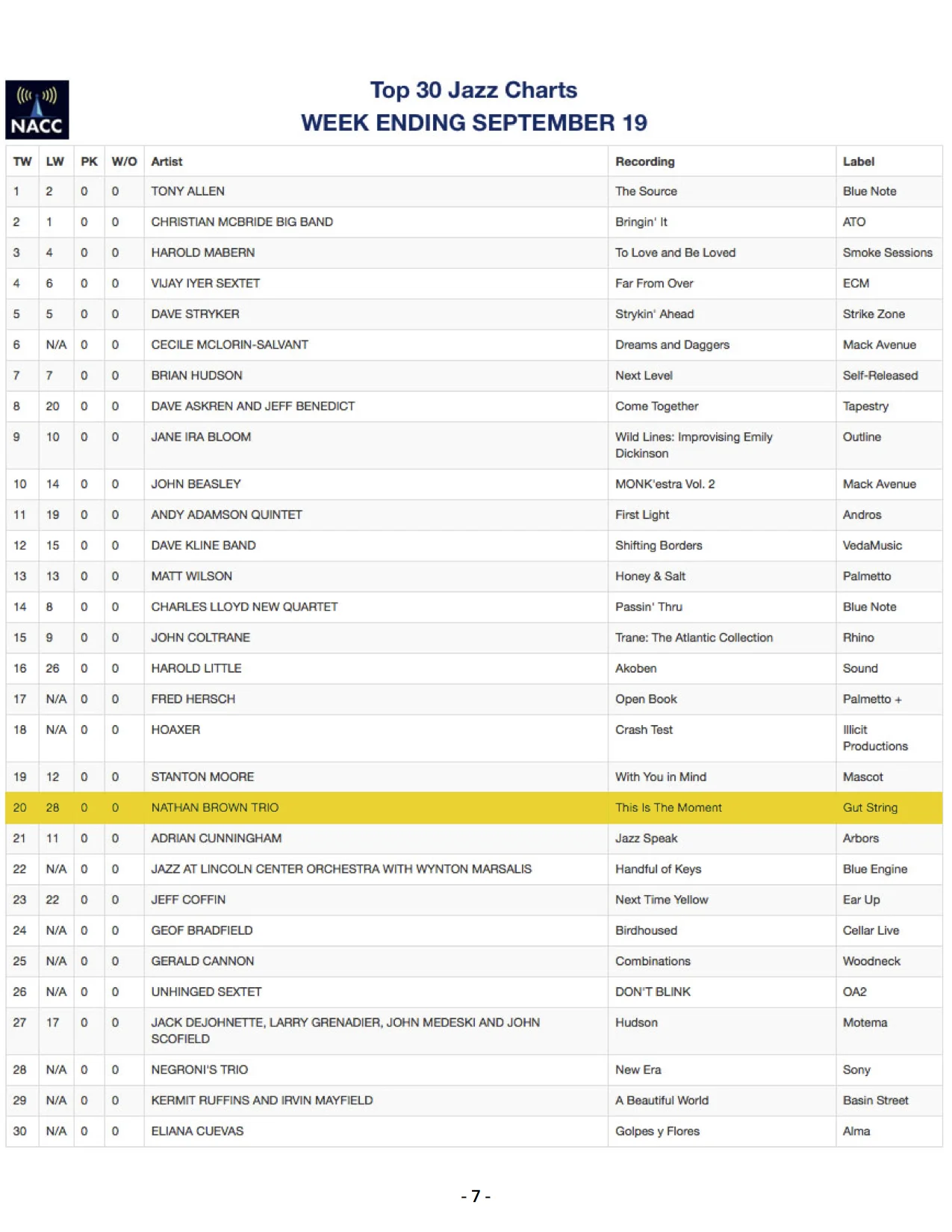 NACC Radio Chart.jpg