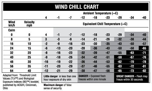 Wind Chill Chart Canada