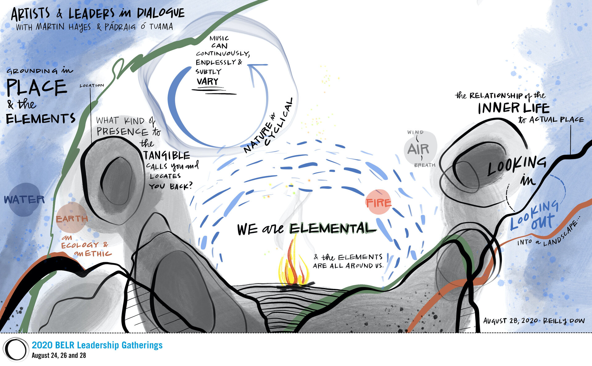 Digital scribing from 2020 Leadership Gatherings