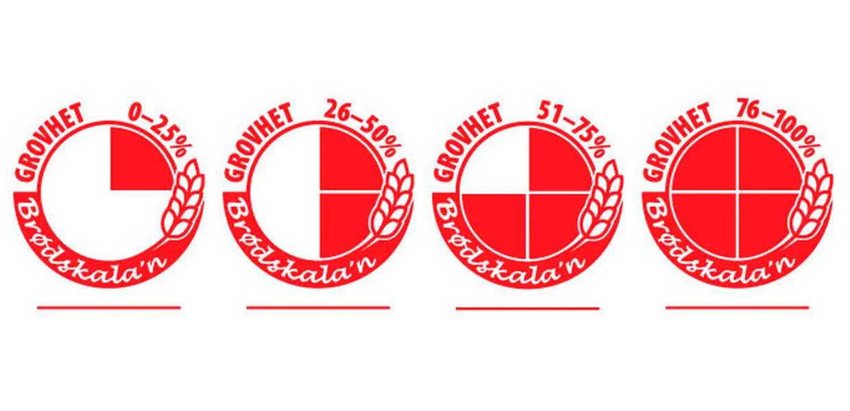 Brødskalaen.jpg