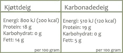 kjøttdeig og karbdeig tabell 5.jpg