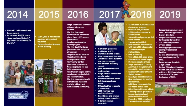 RWANDA CHILDREN TIMELINE.jpeg