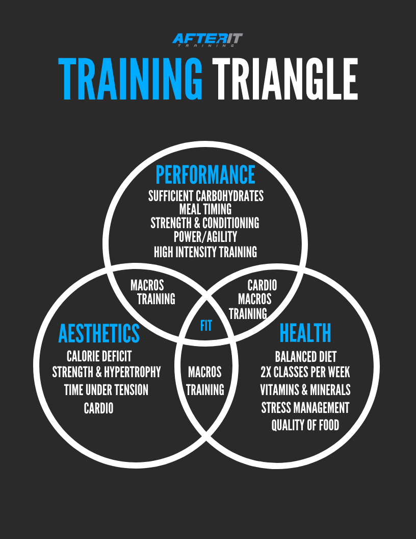 3_training_triangle_packet.png