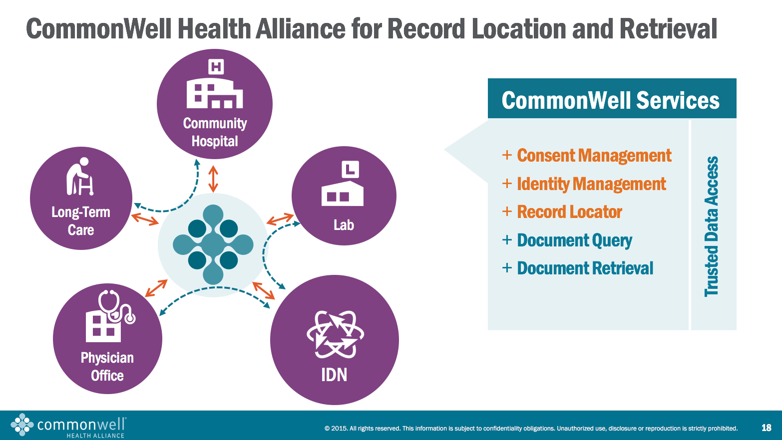 CommonWell_Industry_Deck_041015_v09r_dg.png