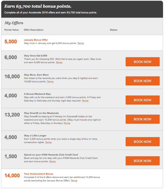My targeted offer list for IHG's first quarter Accelerate promotion (click to enlarge)