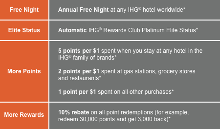 IHG Rewards Club Select MasterCard benefits