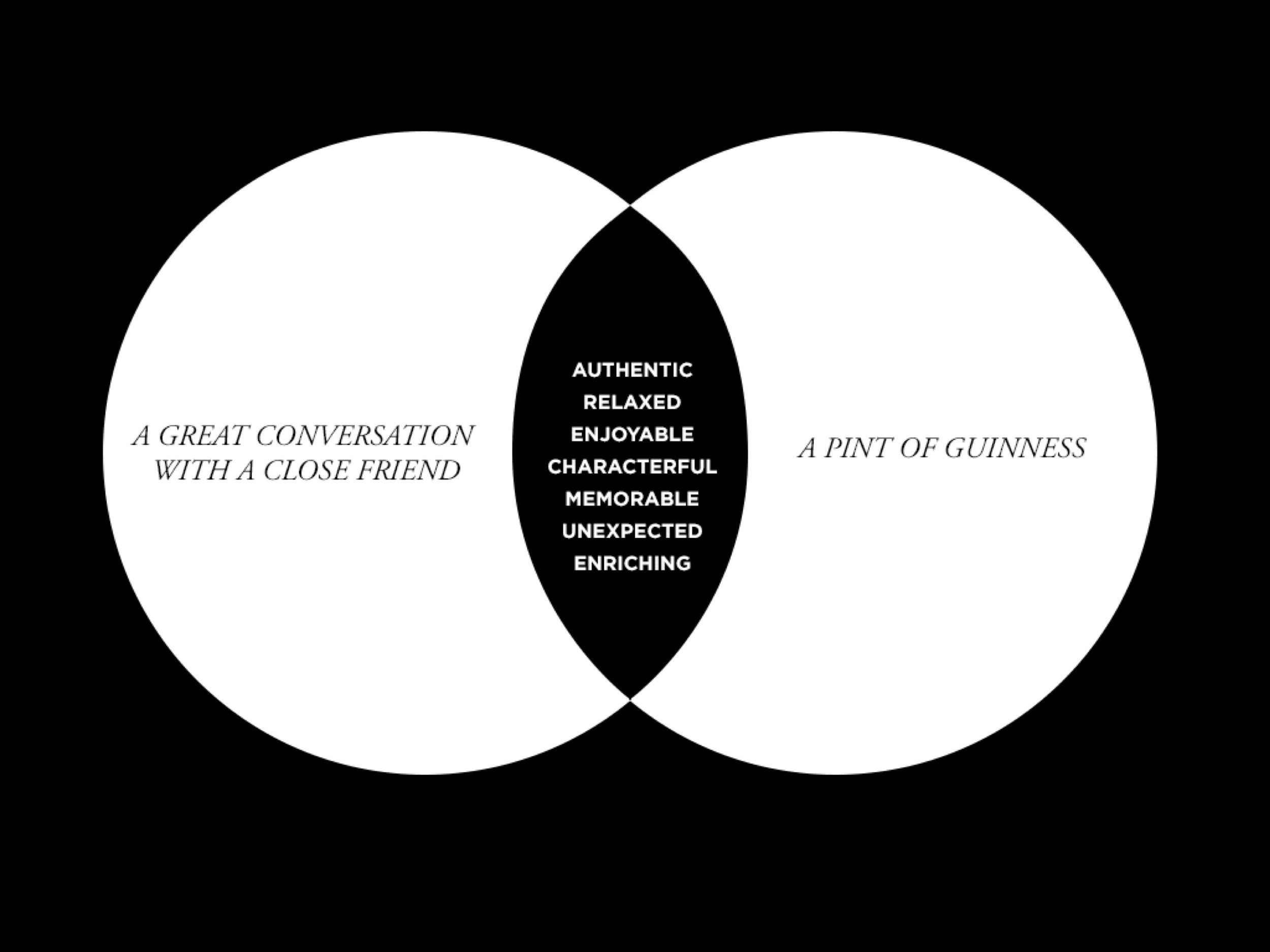 GuinessTeam1Presentation (1) 7.jpeg