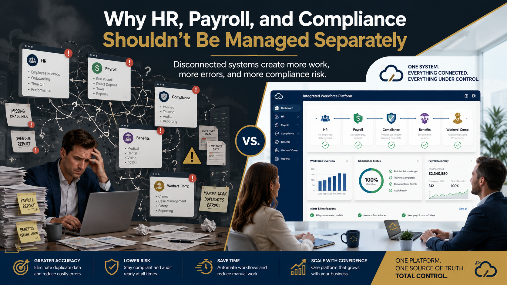 Why HR, Payroll, and Compliance Shouldn’t Be Managed Separately