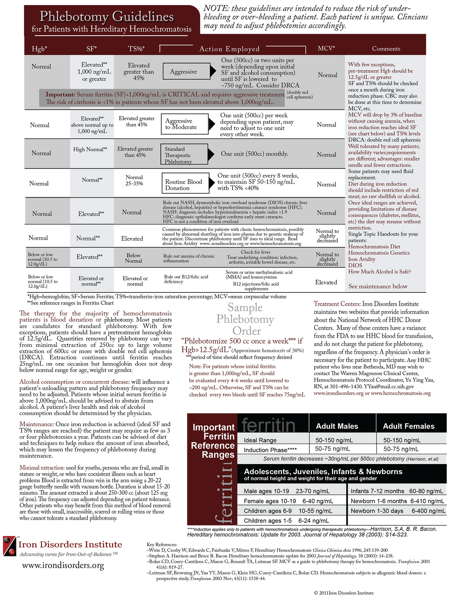 Iron Panel Chart