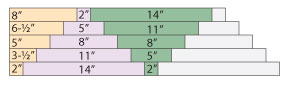 Cutting Diagram