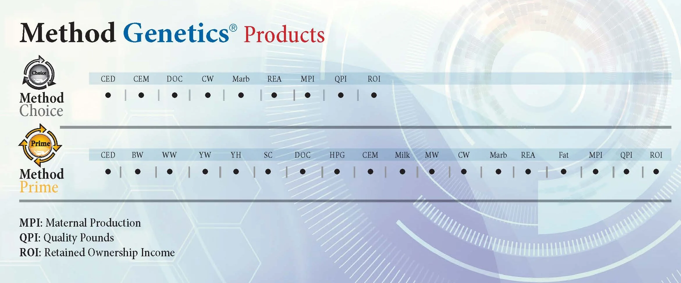 Method GProducts ChoicePrimeChrt2018.jpg