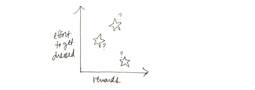 science graph.