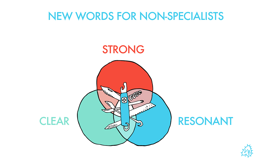 1. CLEAR (read: short) Succinct and easy to say, remember & understand. Something that can catch on culturally. 2. STRONG Substantially assertive. Not a mushy-gushy ego massage to the already indoctrinated but a word that communicates strength and legitimacy to those that are not yet convinced of non-specialists' value. I do believe in internal support systems for the non-specialist community but this is not one of them. It’s an outward facing word to raise the non-specialist profile in a pro-specialist culture. 3. RESONANT (to all) A word that translates with equal force and clarity to both non-specialists and specialists. As with many things, it’s not easy to have all 3 (see smart/hot/kind venn diagram of dating) but that doesn’t mean it isn’t worth a shot. Go big or go home. Why is a clear, strong, resonant word for non-specialists so elusive? In a nutshell, because theres no cultural infrastructure for non-specialists to be on equal footing with specialists. Here are a few reasons why that is currently the case: 1. FRAMING In our culture, being a non-specialist is framed as a deficiency —not an advantage. Those who don’t specialize are perceived to have an inability to focus on one thing rather than an ability to focus on many. There’s also the assumption that we bounce from one thing to the next because we are unable to master the previous. Natural human curiosity and a genuine interest in learning is not considered a viable motivation. A few thoughts to encourage a shift in this thinking: -There’s a difference between "can’t do" and "don’t want to do." -Opportunity cost runs in both directions: not specializing to the exclusion of deep knowledge in one area is no more or less bad than specializing to the exclusion of breadth of skill set and perspective. In both scenarios you give something up. -Think about a person in your life who knows a few different languages. Would you assume they learned French because they couldn’t master Spanish so they jumped ship to a new language? No, because that makes no sense. Now sub in a non-specialist person in your life and swap out the languages for a couple of the jobs they’ve had or industries they’ve worked in. 