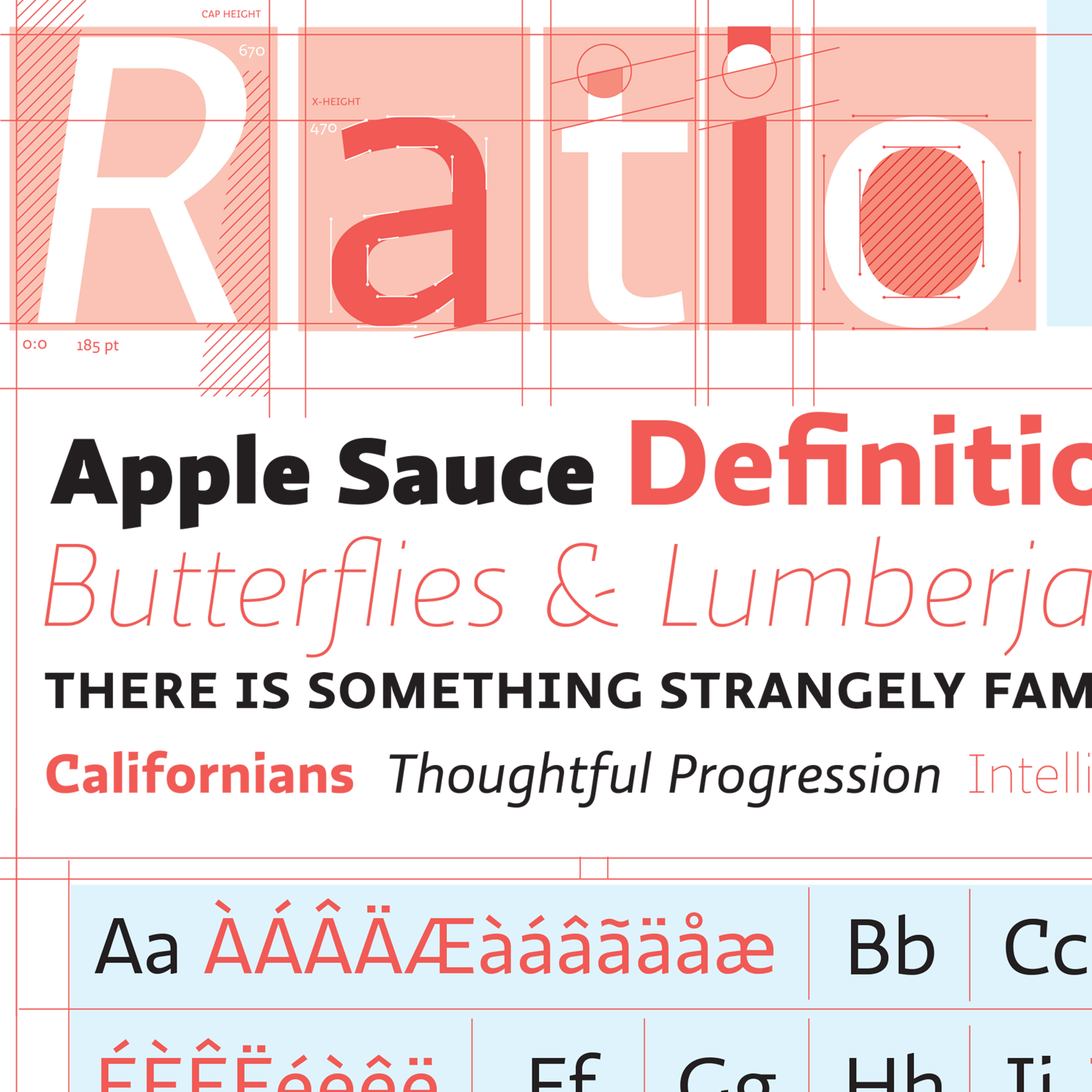 Ratio