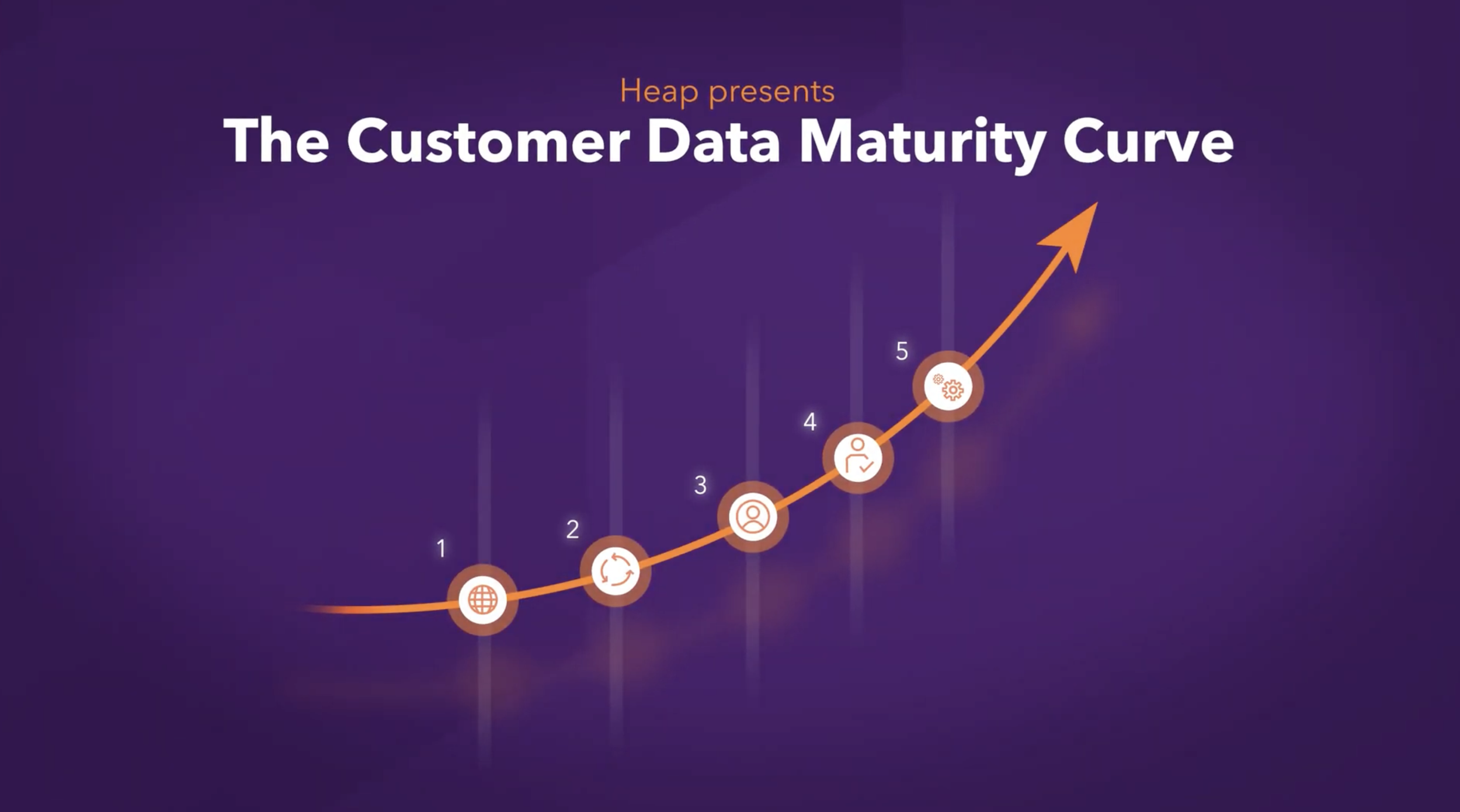 Heap - The Customer Data Maturity Curve
