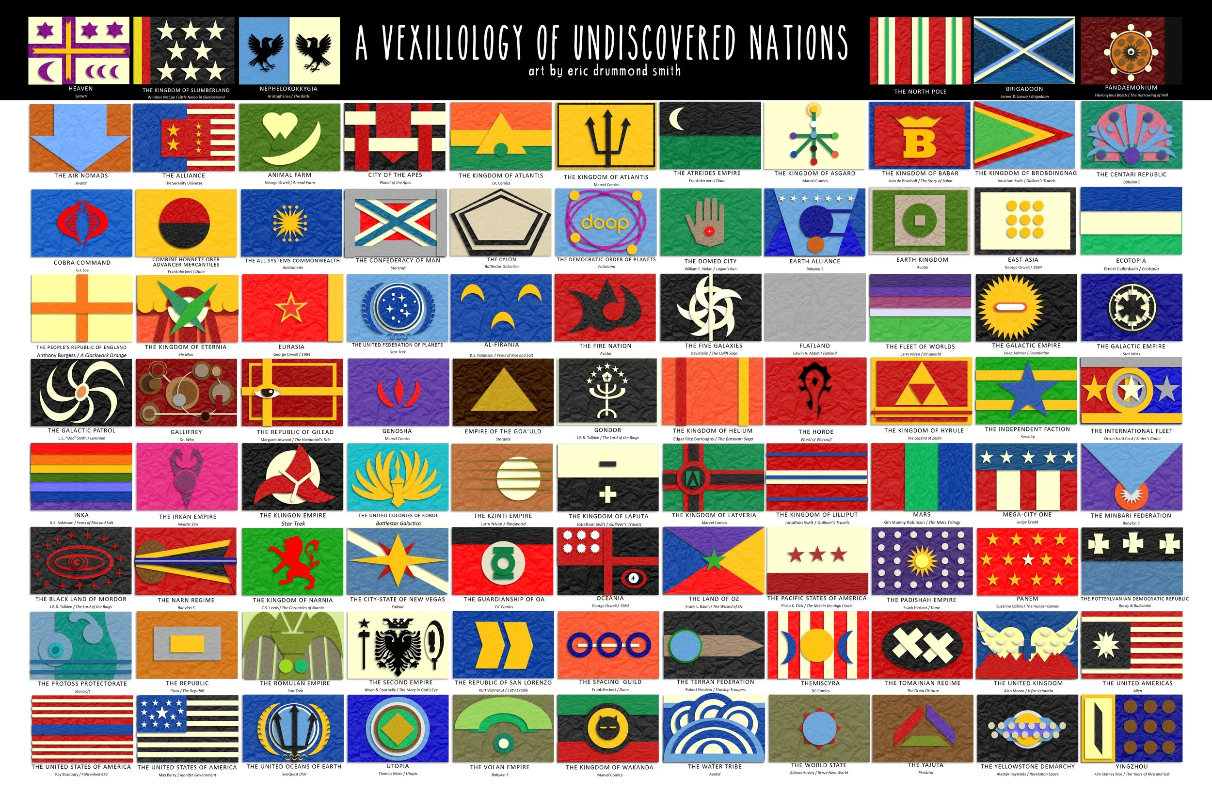 Vexillology of Undiscovered Countries