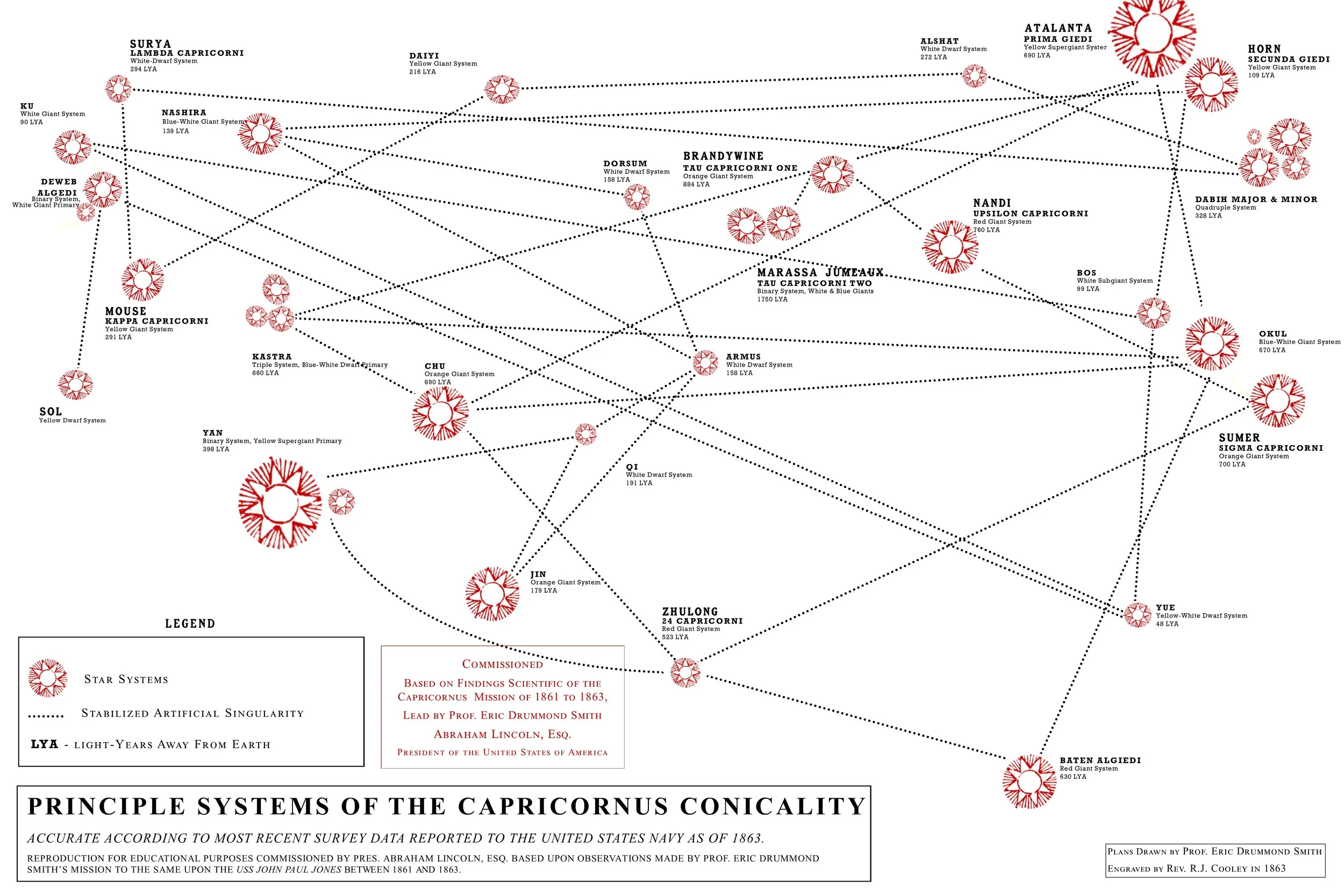 Principle Systems of the Capricornus Conality