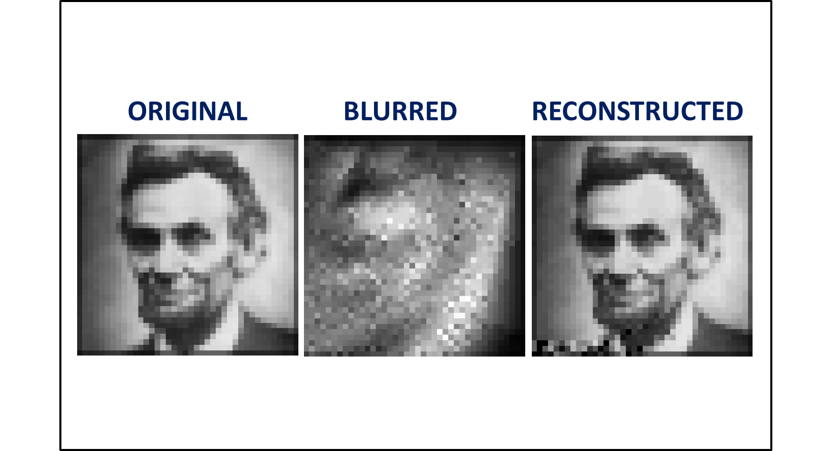 Deblurring Algorithms
