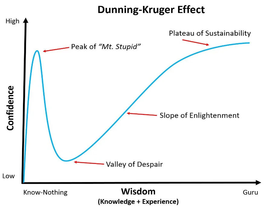 Dunning-Kruger-Effect.jpg