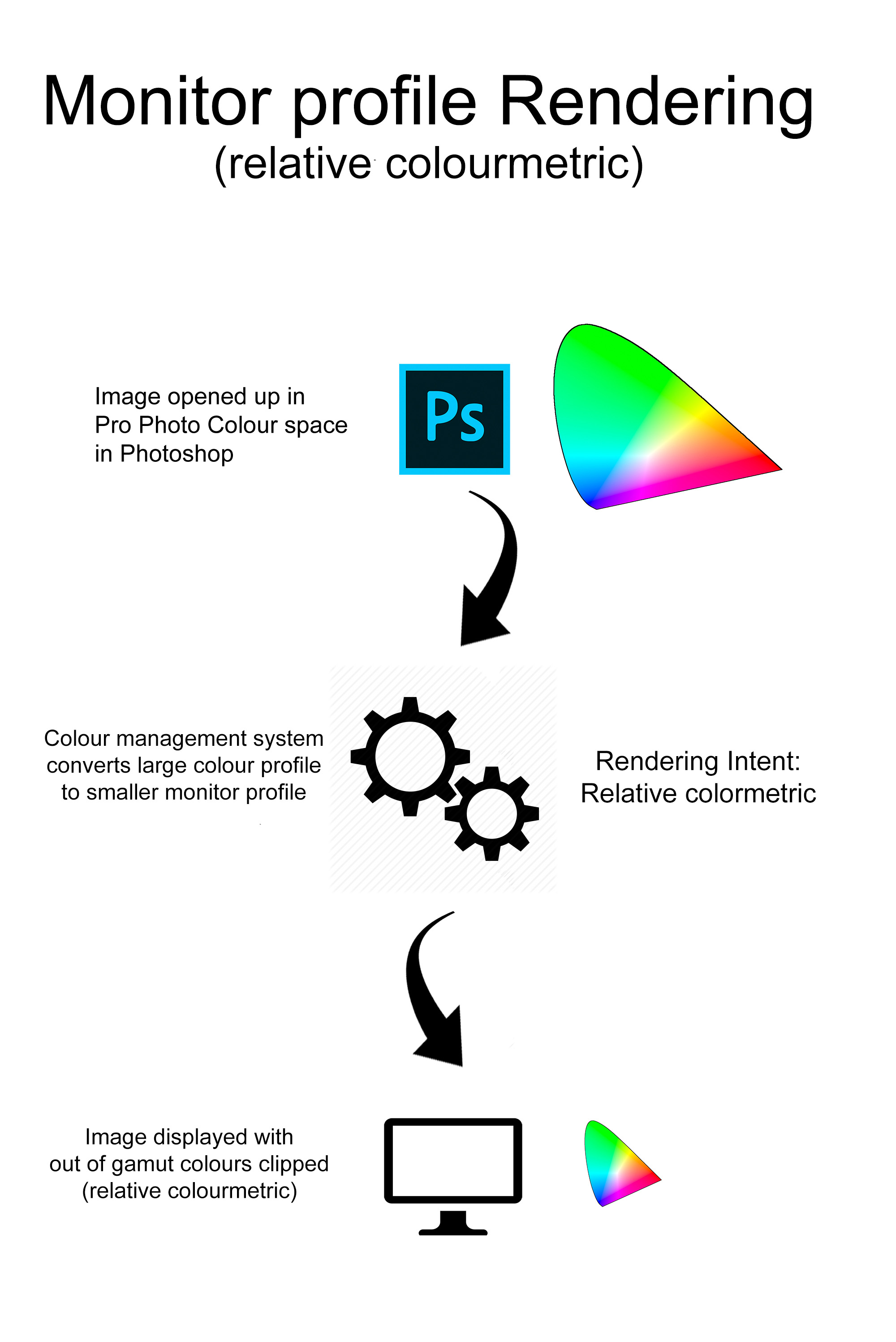 monitor-profile-rendering-intent.jpg