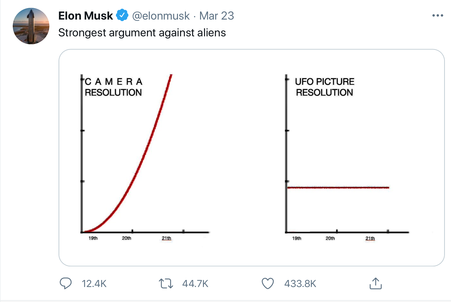 Elon Musk is no photographer