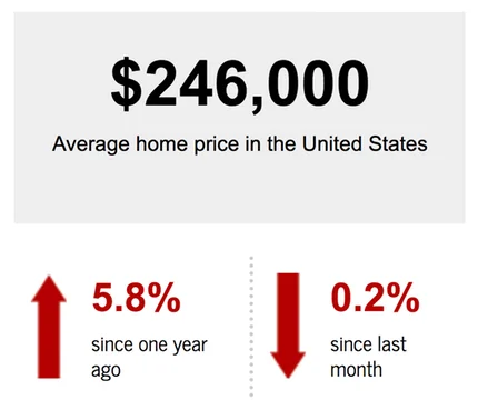 2018 Home Prices.jpg