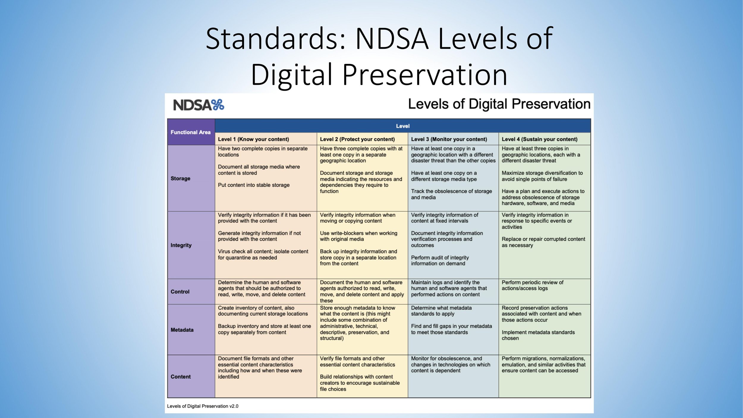 Digital Preservation - CDE Mini Conference-24.jpg