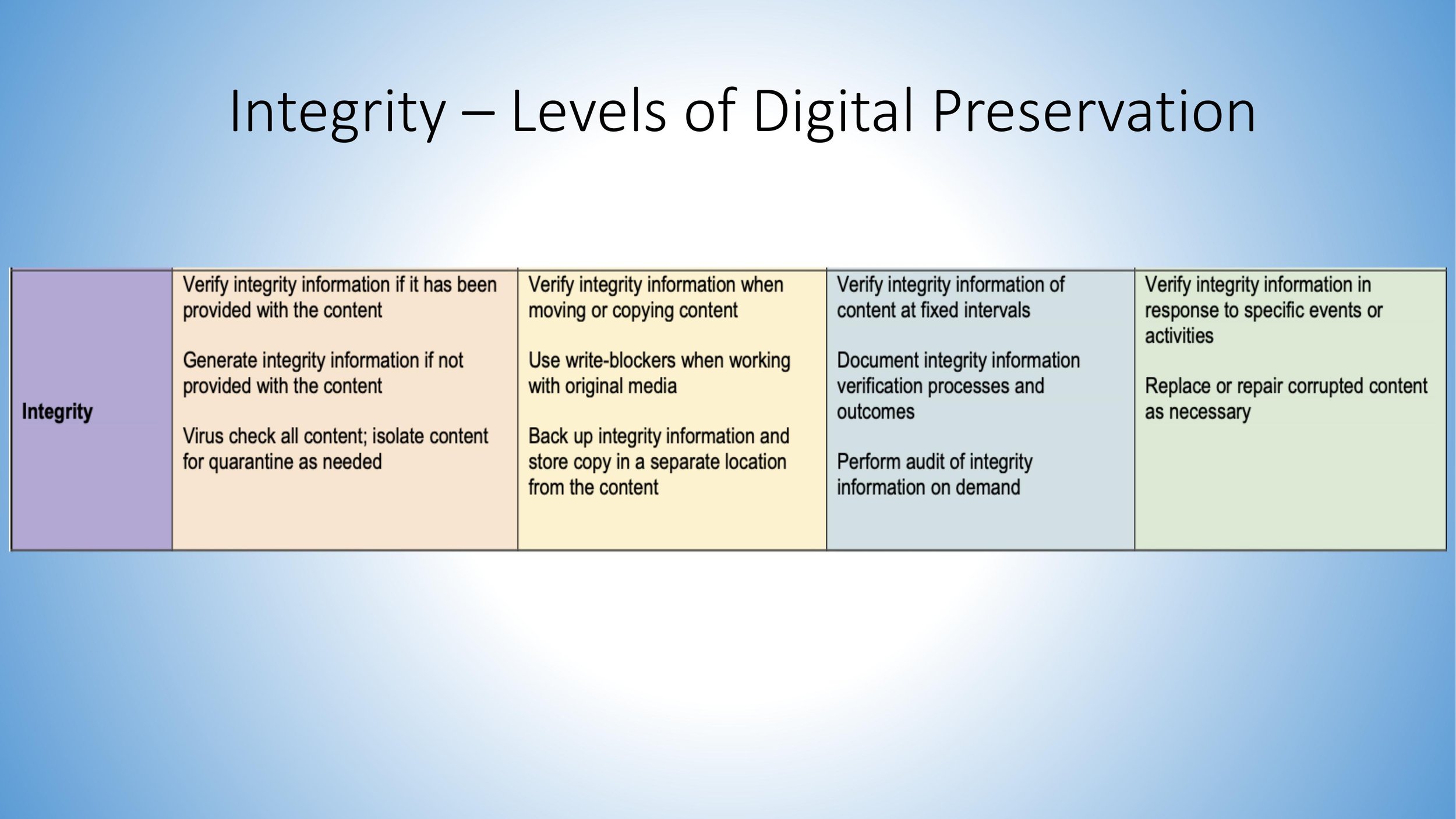 Digital Preservation - CDE Mini Conference-27.jpg