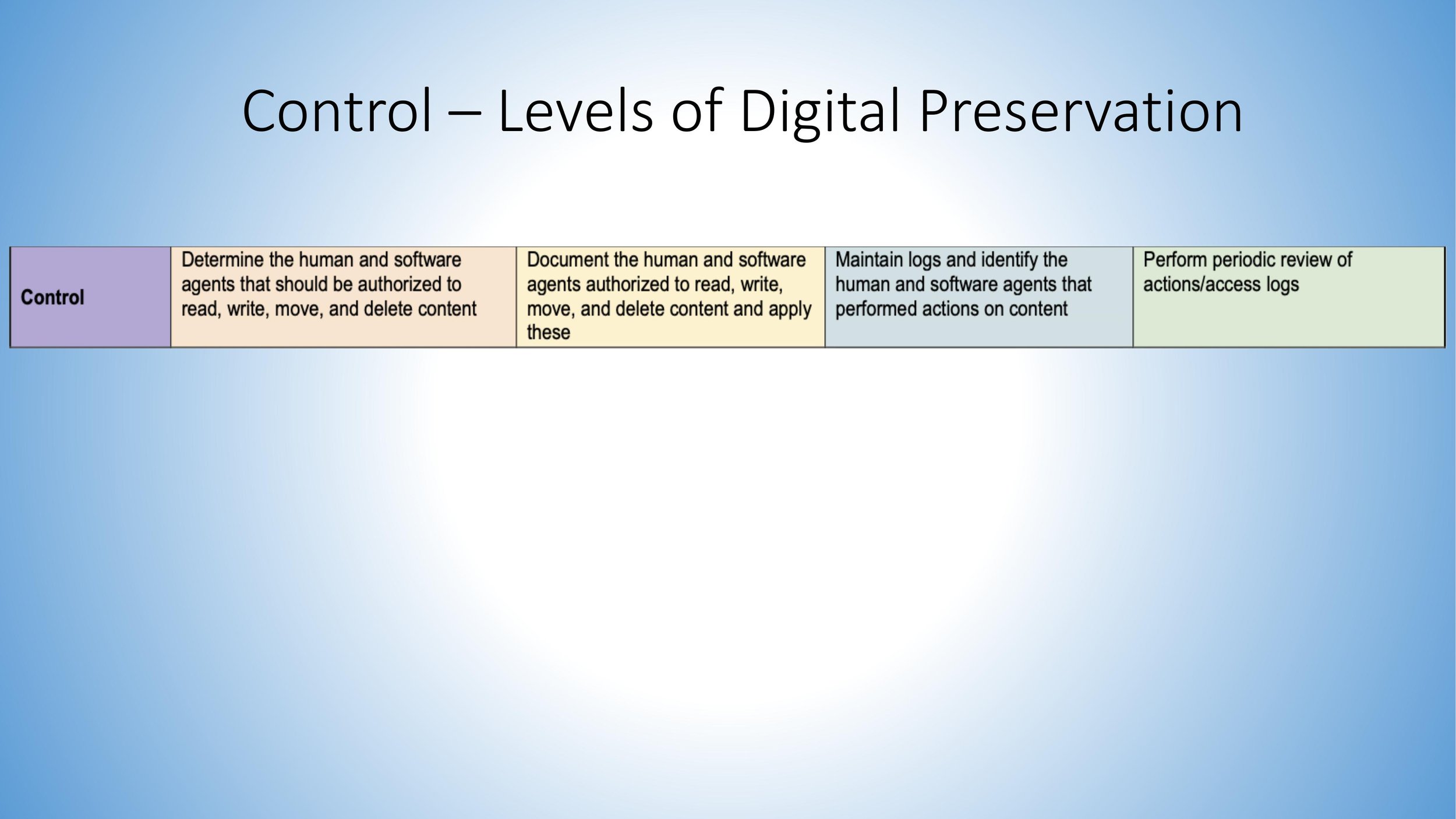 Digital Preservation - CDE Mini Conference-28.jpg