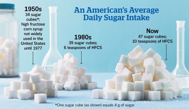 The country has a serious problem. Photo credit: Prevention.com