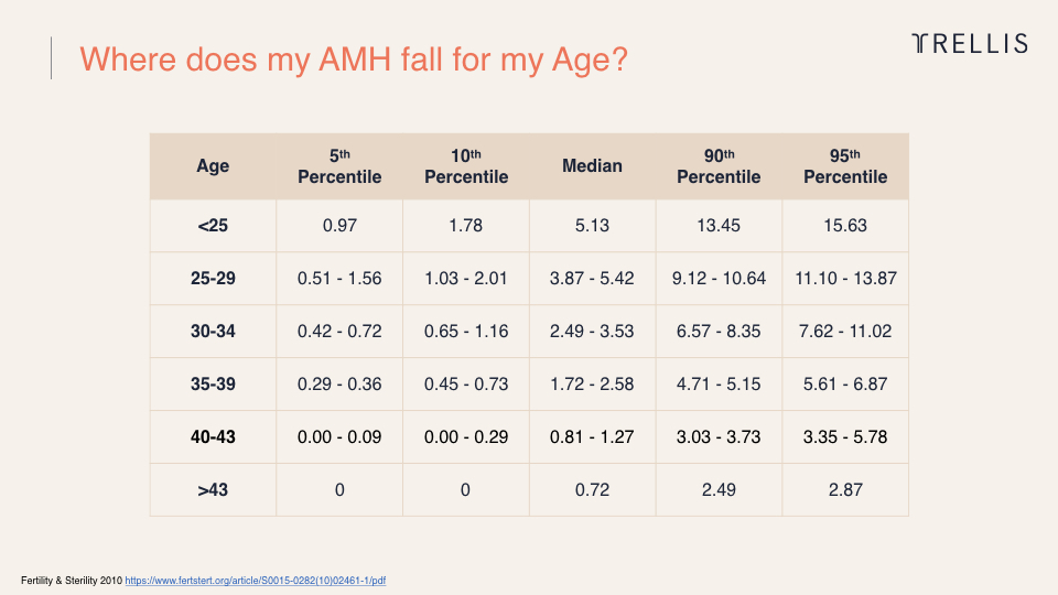 AMH Chart, Trellis.jpeg
