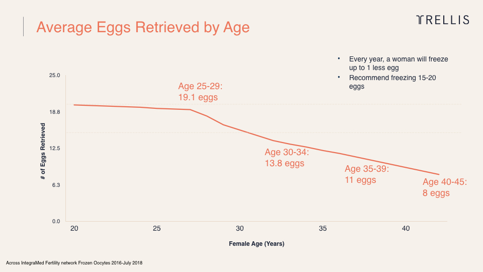 Fertility Decline Chart Trellis.jpeg