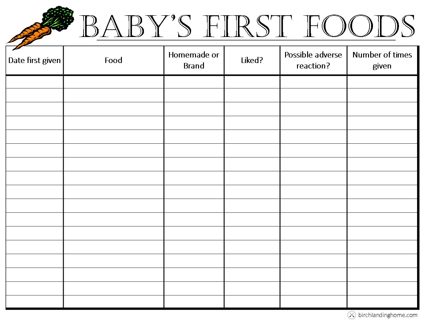 First Foods Chart