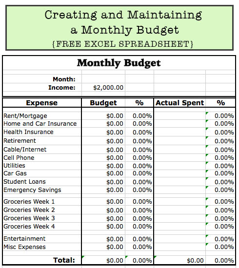 Free and customizable budget templates