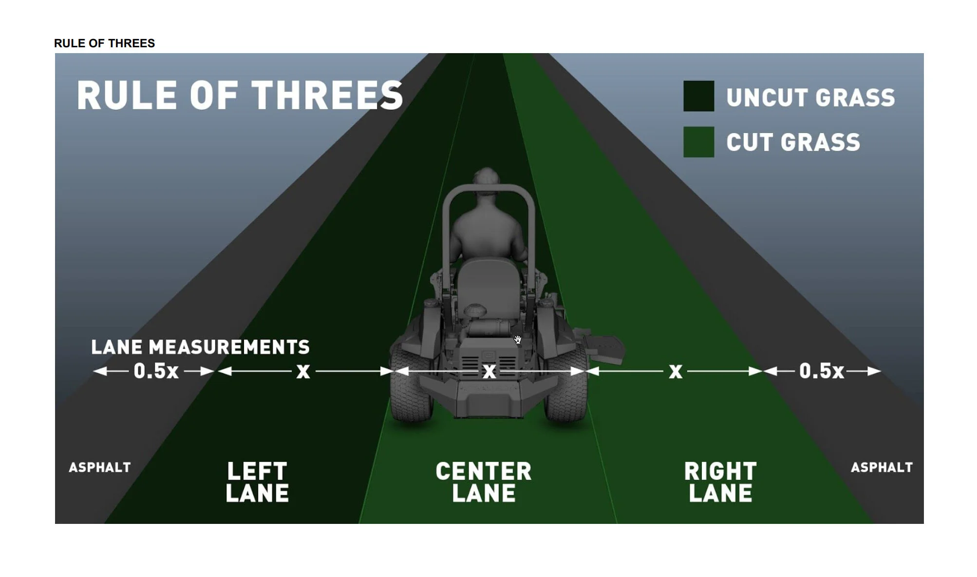 RULE_OF_THREES.jpg