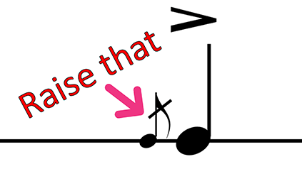 Flams are actually complicated