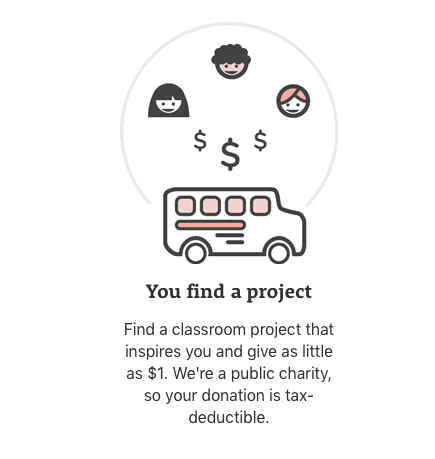 Like this one from donorschoose, something simple and clean that easily outlines goals (I bet one of use interns could make the graphics.) 3 steps: request-> get funding-> get closure