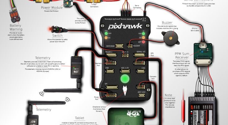 Students are able to build custom drone systems using the Pixhawk flight controller.