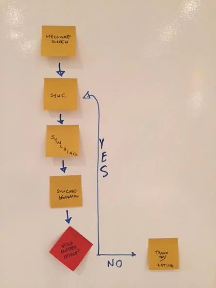 P1UserFlow.jpg