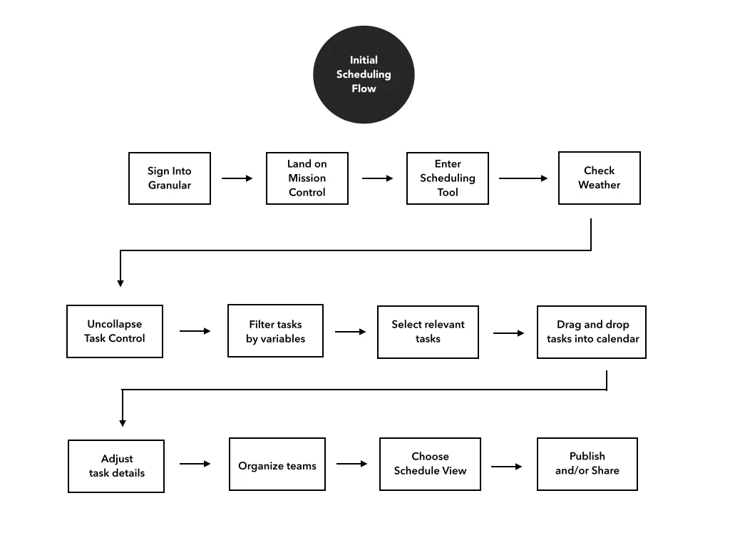 Granular Case Study {Revised}.005.jpg