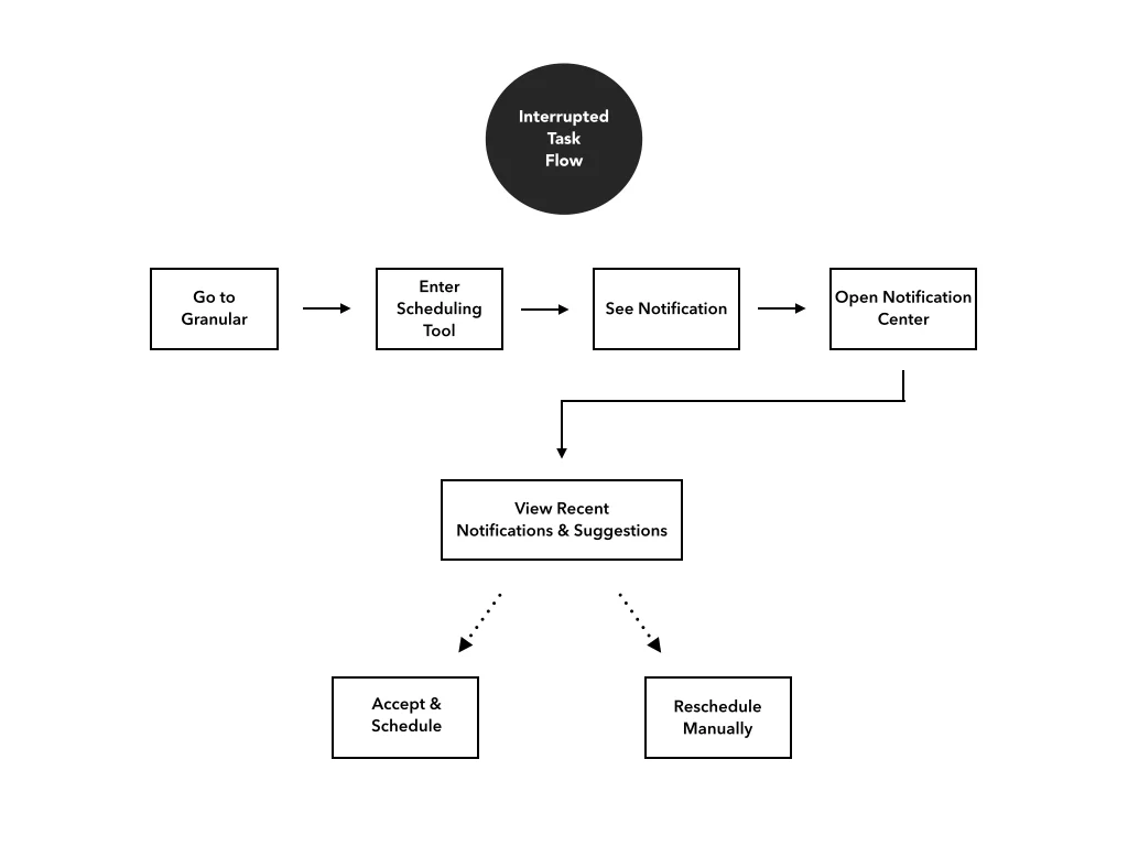 Granular Case Study {Revised}.007.jpg