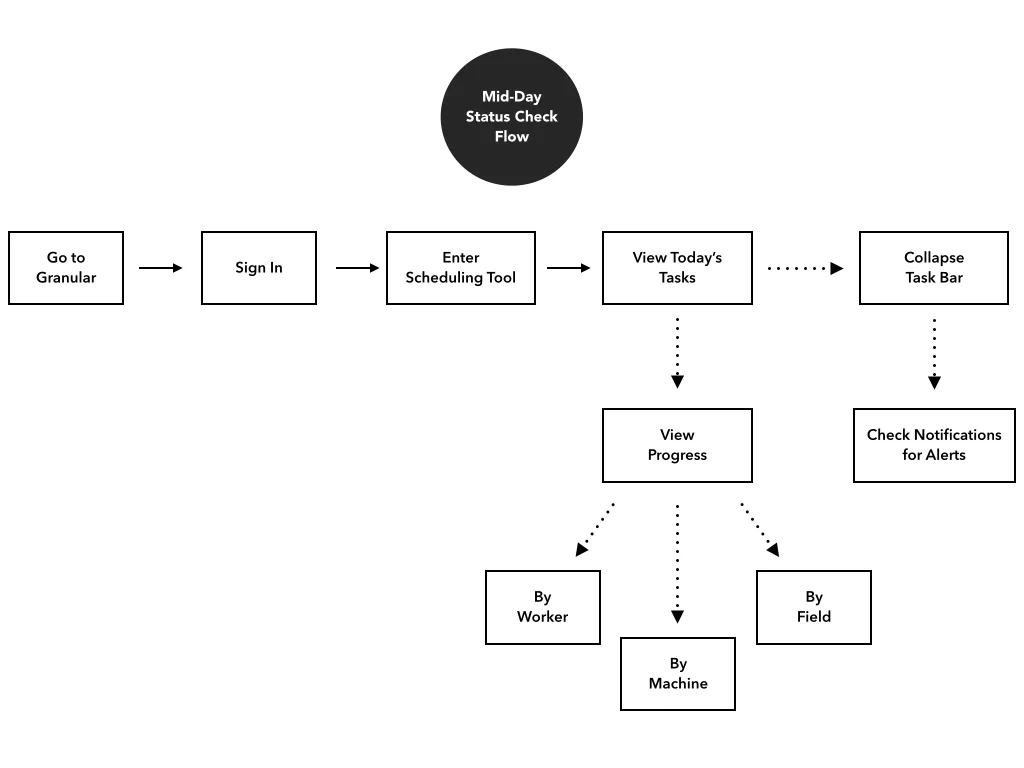 Granular Case Study {Revised}.006.jpg
